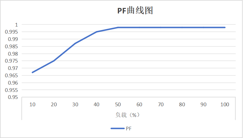 3kW交错CRM 图腾柱 PFC+LLC 数字电源实拍图