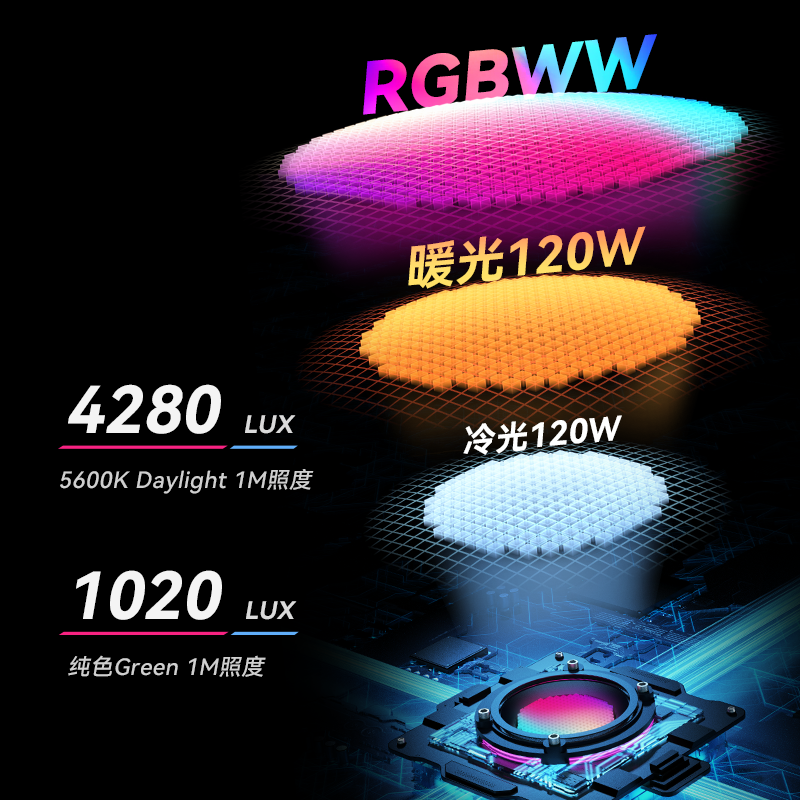 YNLUX100RGB主图-4
