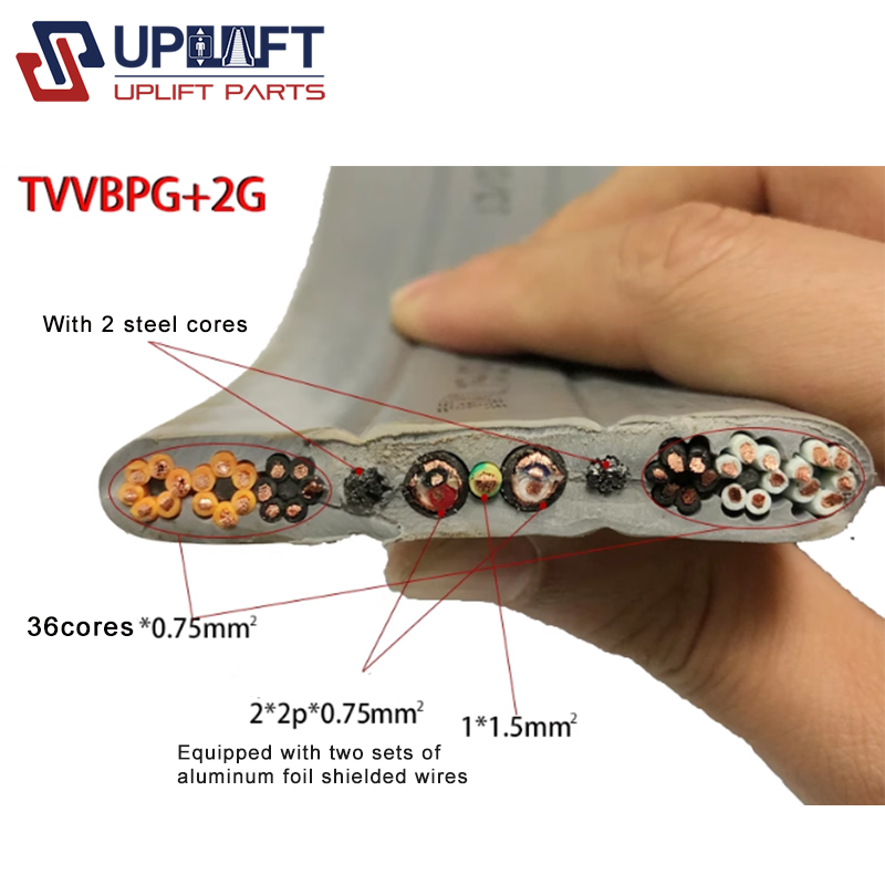 TVVBPG36乘0.75平方毫米加2乘2P乘0.75平方毫米-2乘1-1乘1