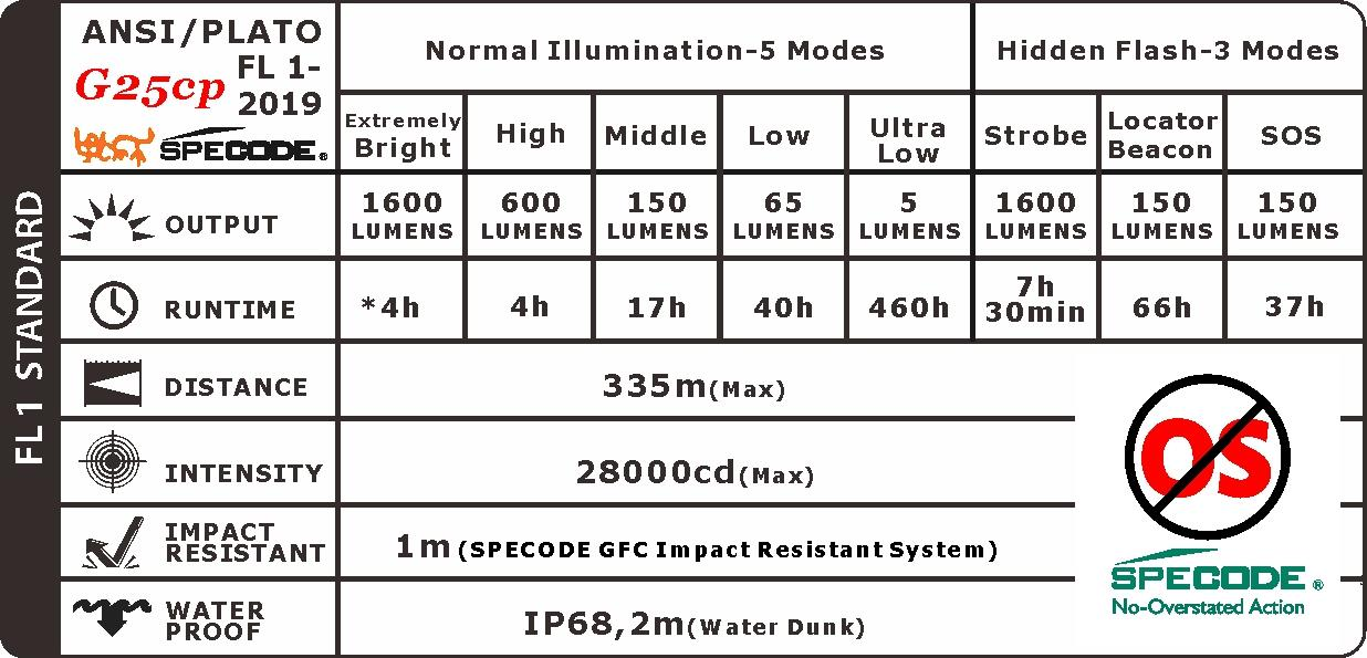 20180106Icon-ANSI-FL1-SPECODEK1V1XP-G21CS3HDK3-3