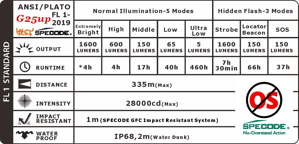 20180106Icon-ANSI-FL1-SPECODEK1V1XP-G21CS3HDK3-3