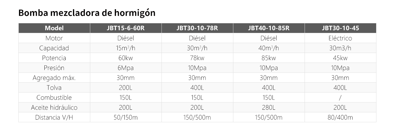 concrete batching plant