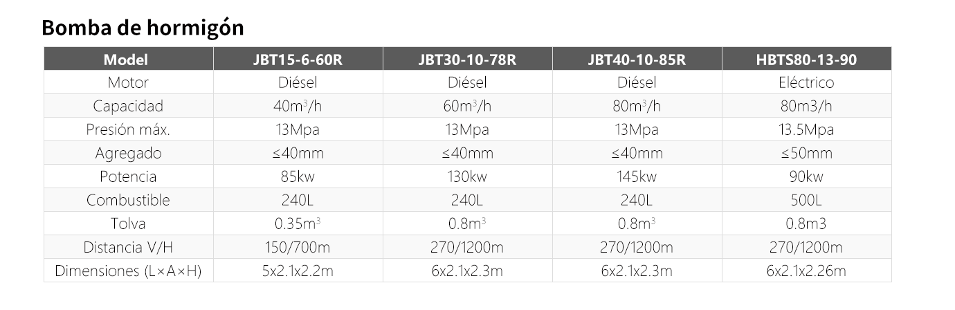 concrete batching plant