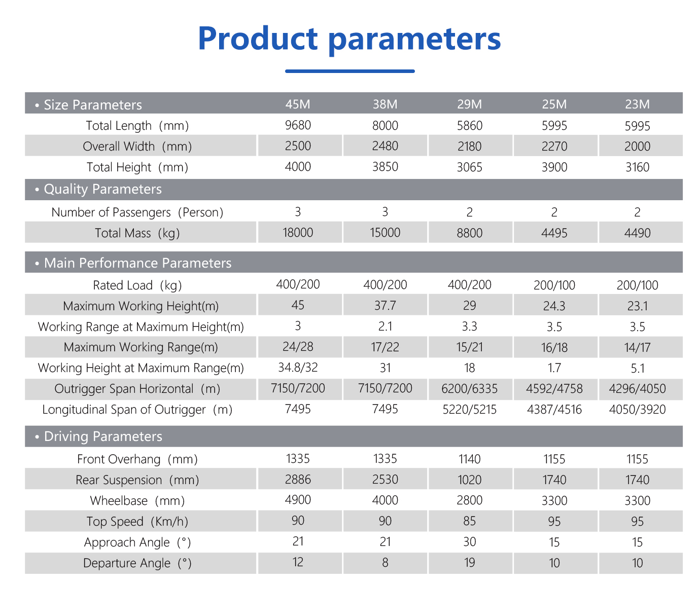concrete batching plant