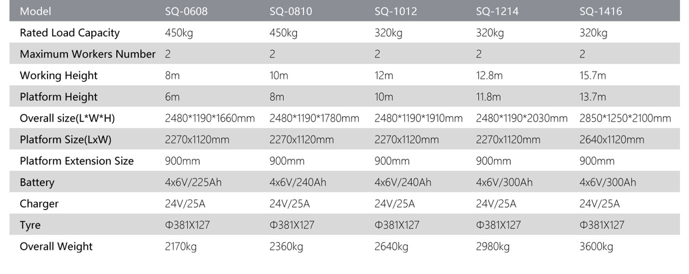 concrete batching plant