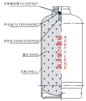 乙炔瓶结构图