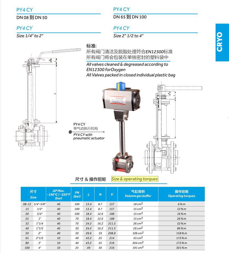 Actuatedseries-Size-operatingtorques