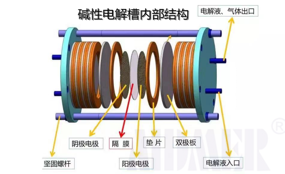 碱性电解槽内部结构