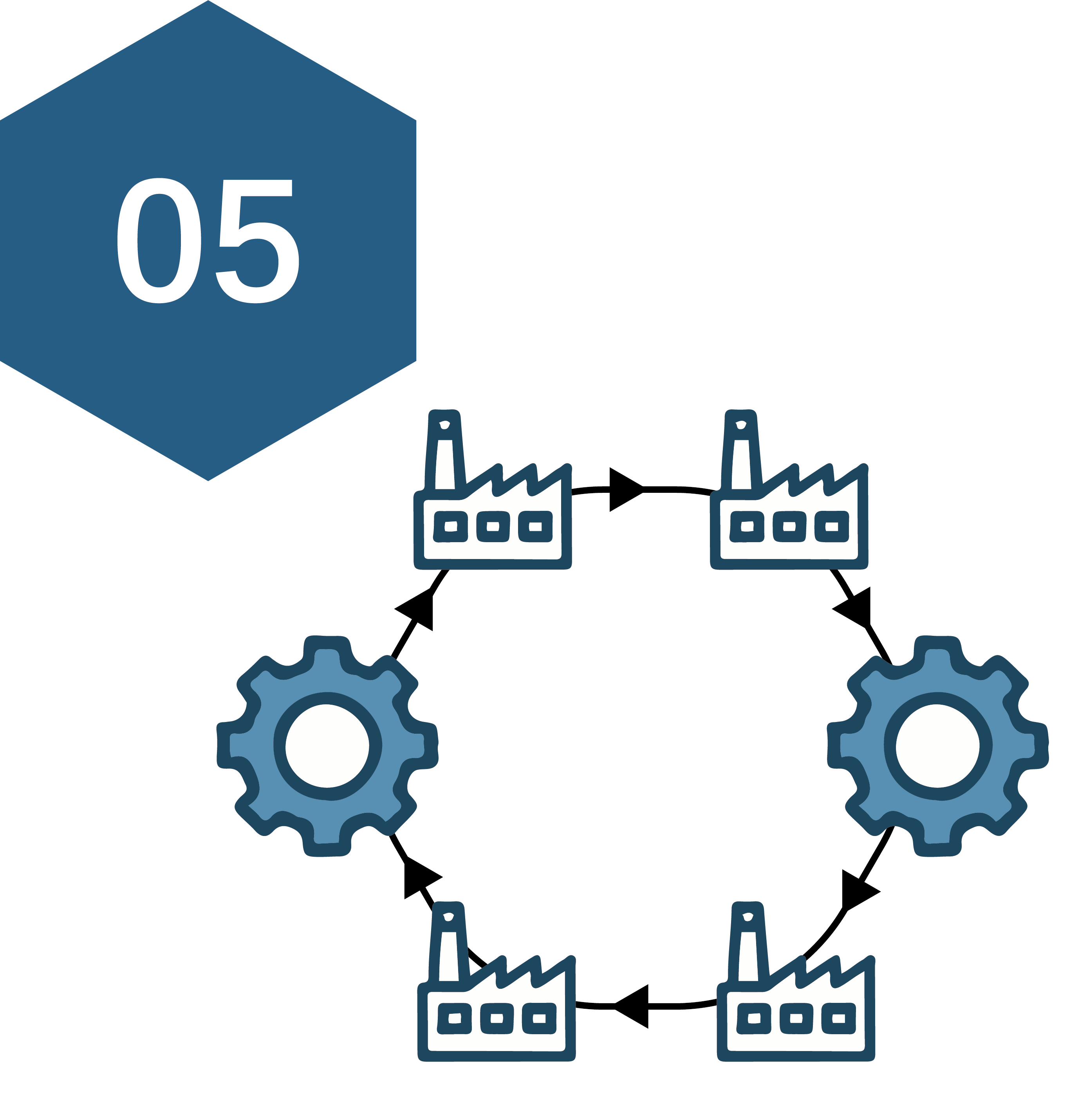 アパレル生産管理