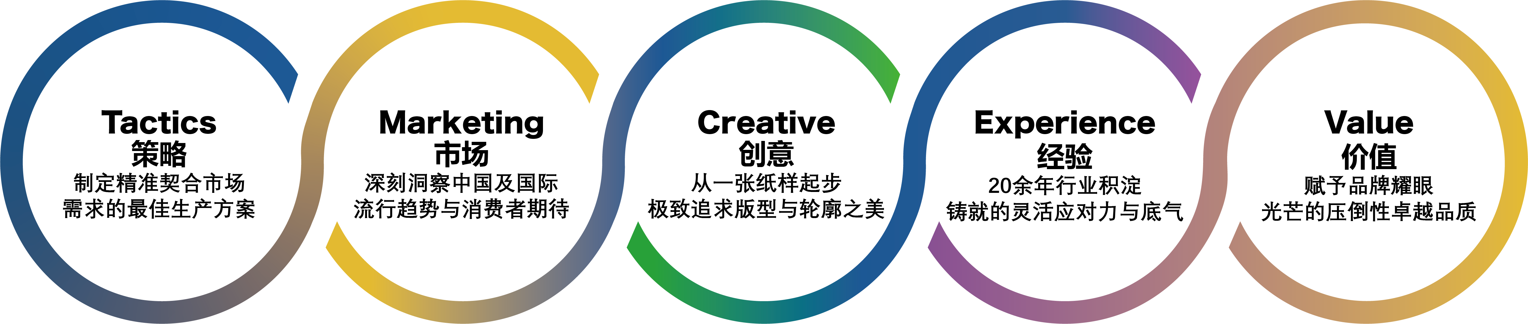 服装小批量生产加工