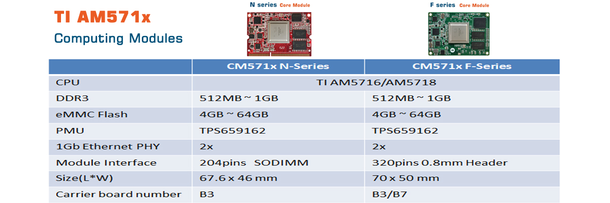 AM571x devices bring high processing performance through the maximum flexibility of a fully integrated mixed processor solution.
