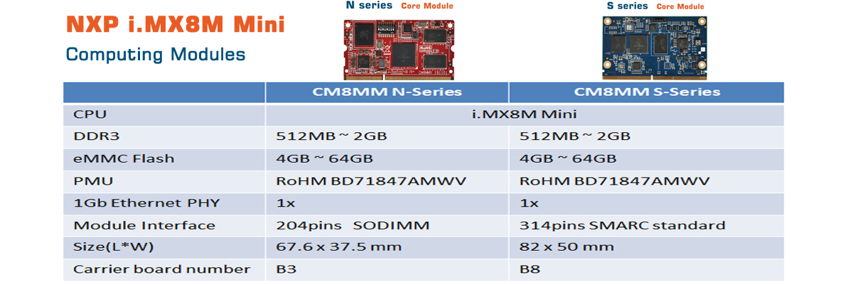 The i.MX 8M Mini is NXP’s first embedded multicore applications processor built using advanced 14LPC FinFET process technology, providing more speed and improved power efficiency. 