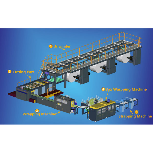 2.A4paperproductionline