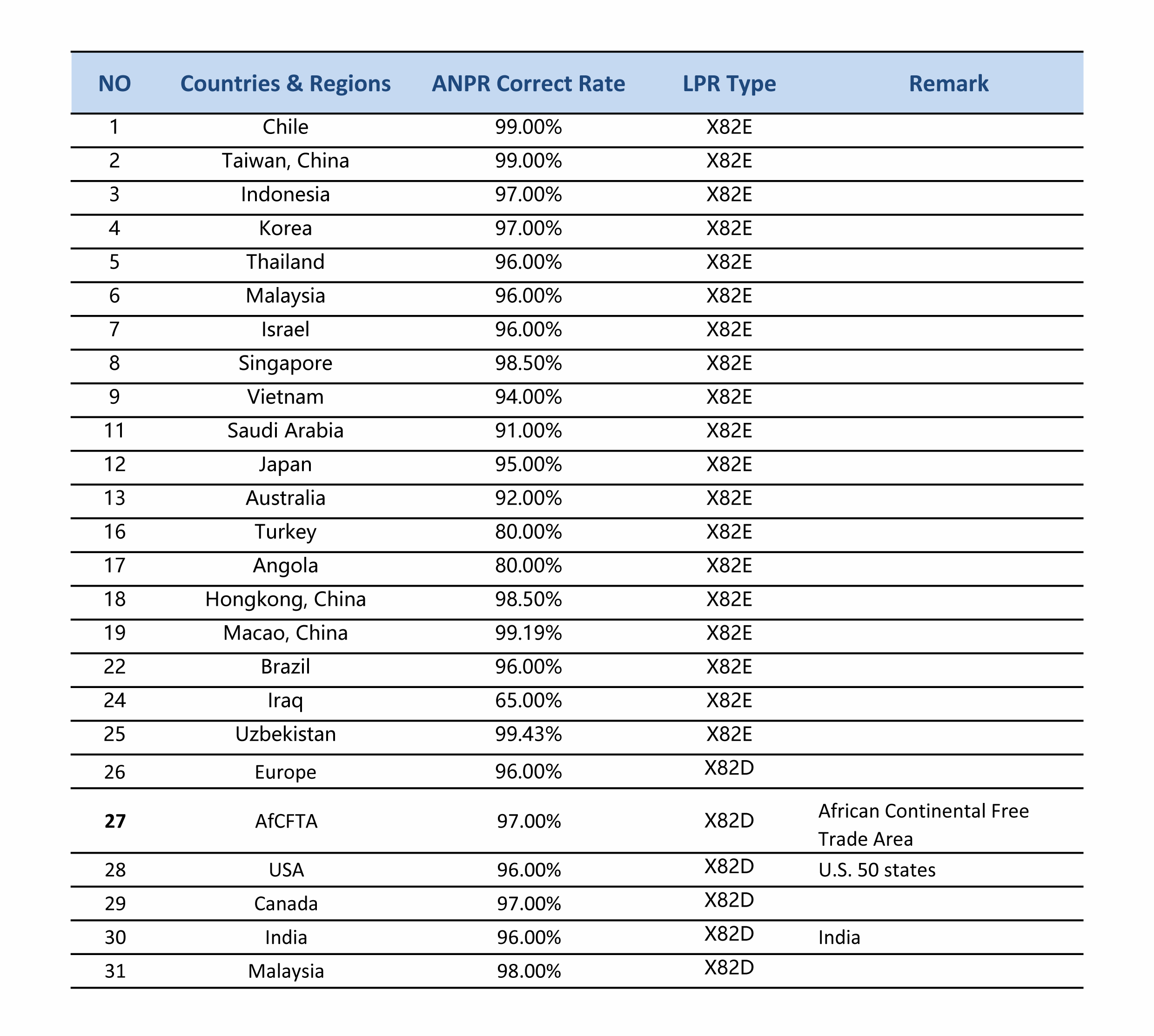 Excelsoo's LPR Supported Countries and Regions