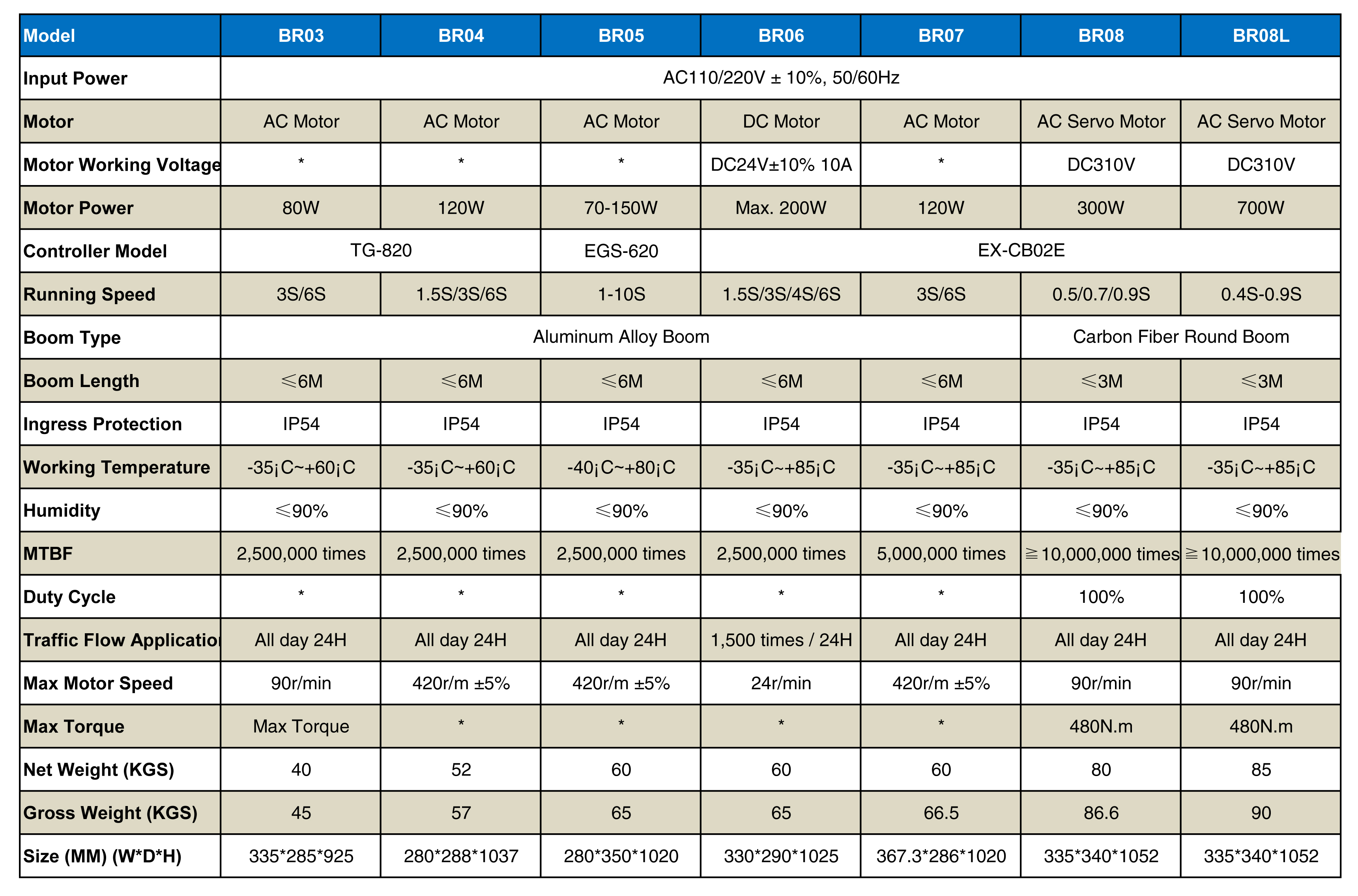 Excelsoo Barrier Gate Datasheet