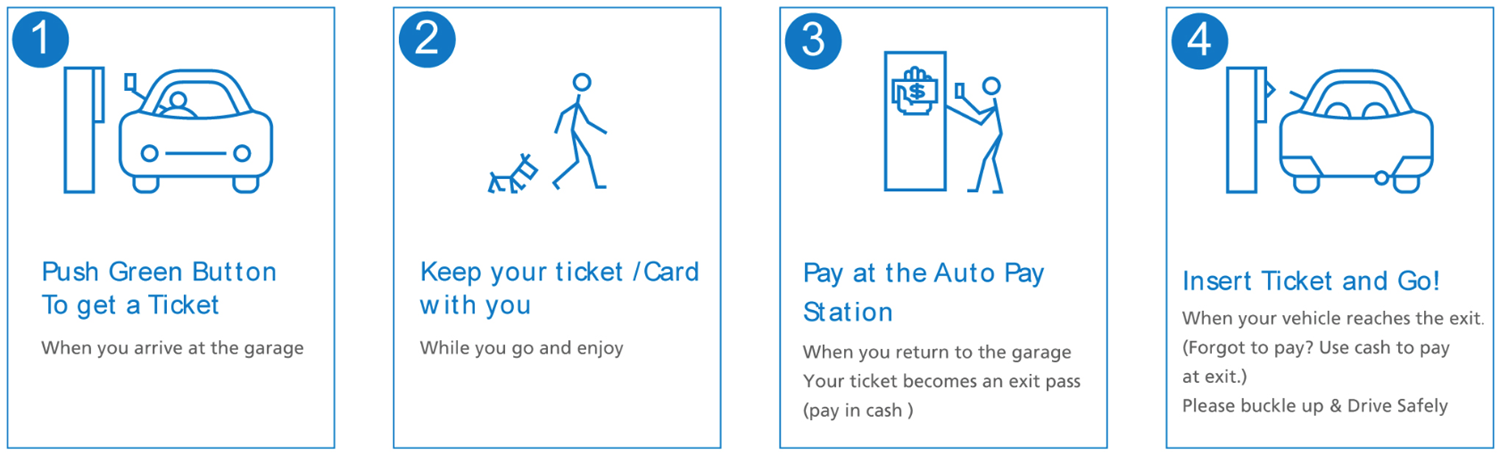 Excelsoo Pay on Foot Parking Management