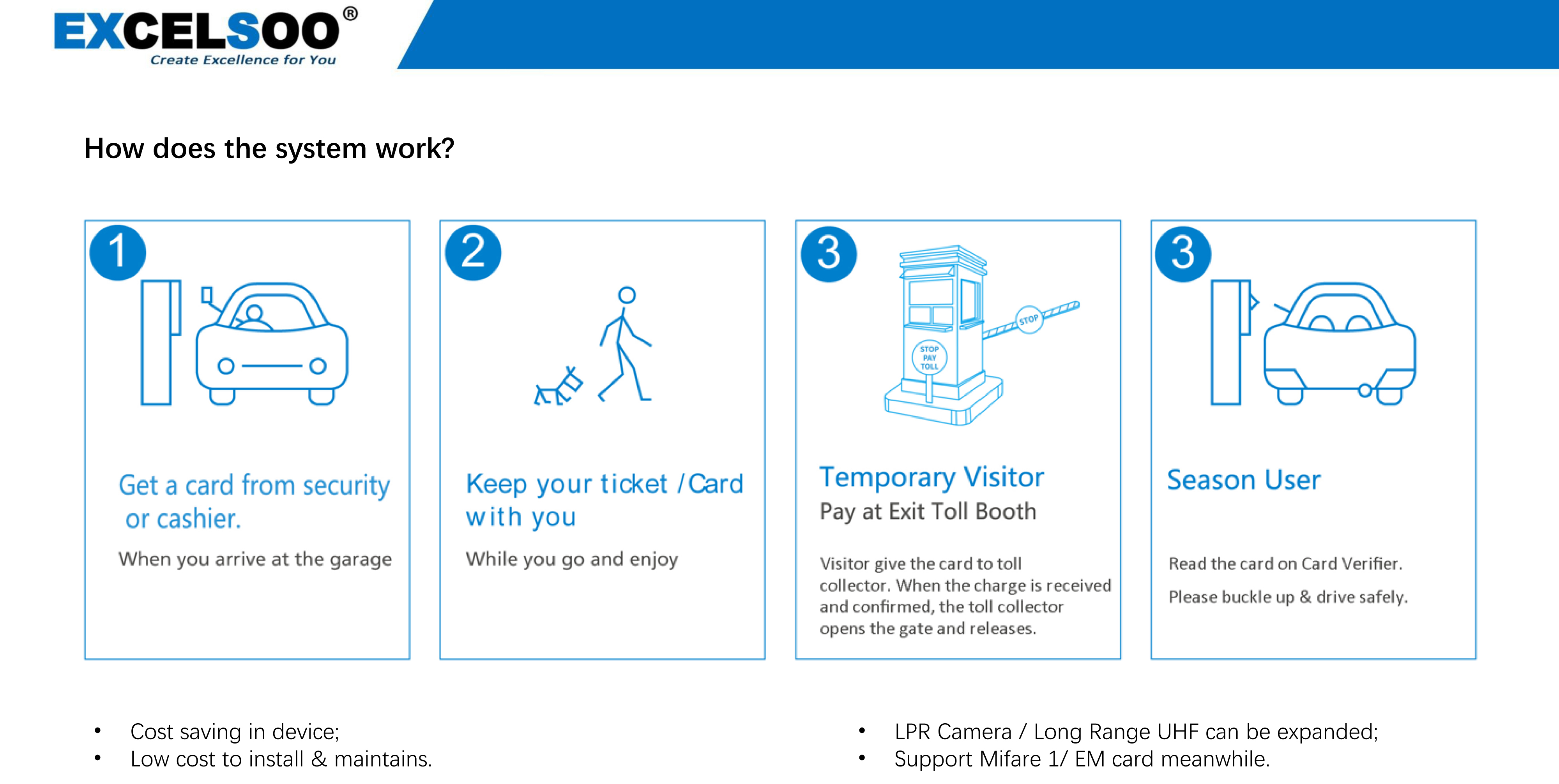 Excelsoo S2 SMART CARD PARKING SYSTEM