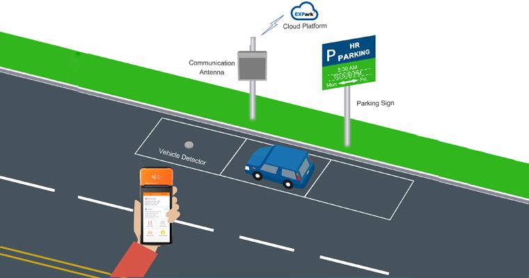 Excelsoo On-Street Parking with POS Road Side parking