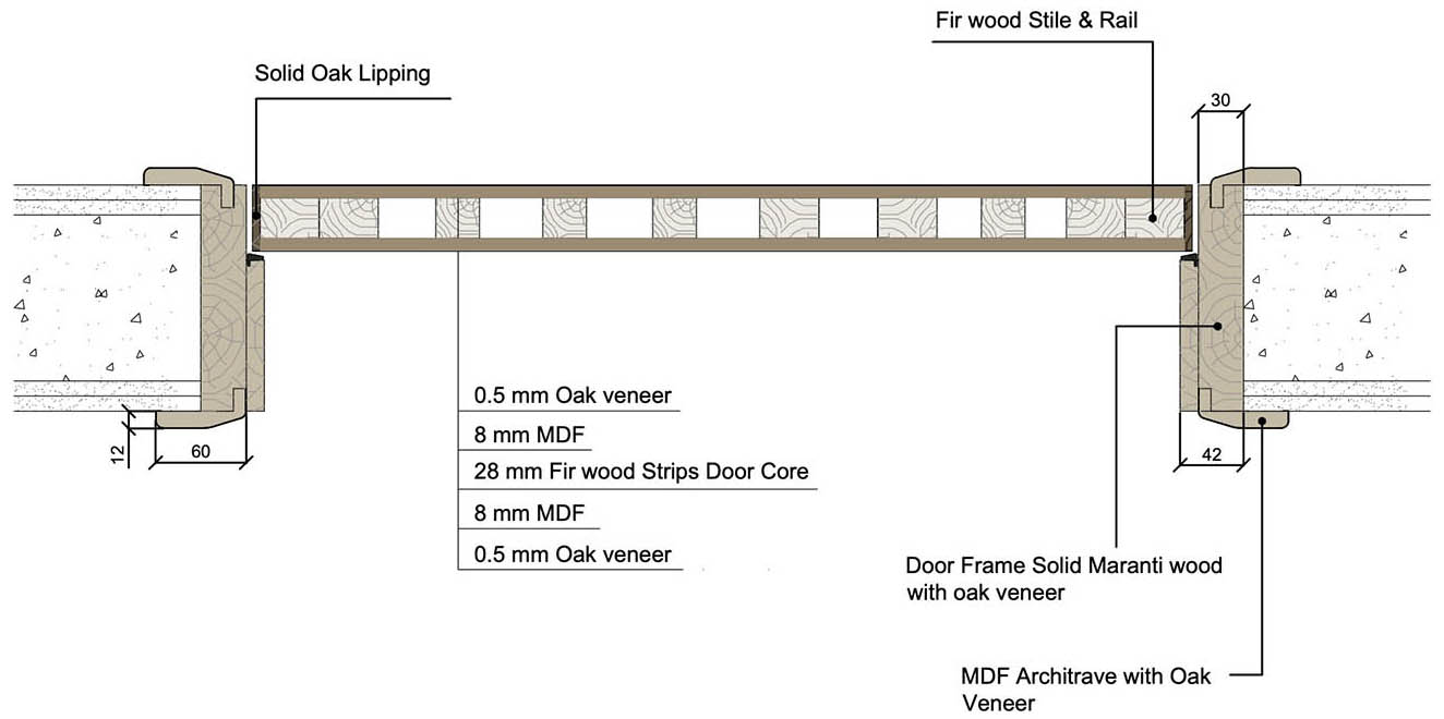 Door section sketch showing door structure details