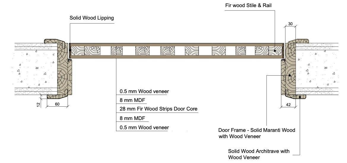 Cross section for interior wooden door structure