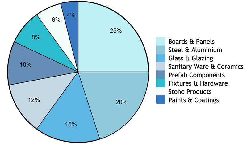 Australian imports from China - trends chart 
