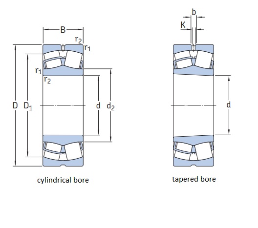 Spherical Roller Bearings 4