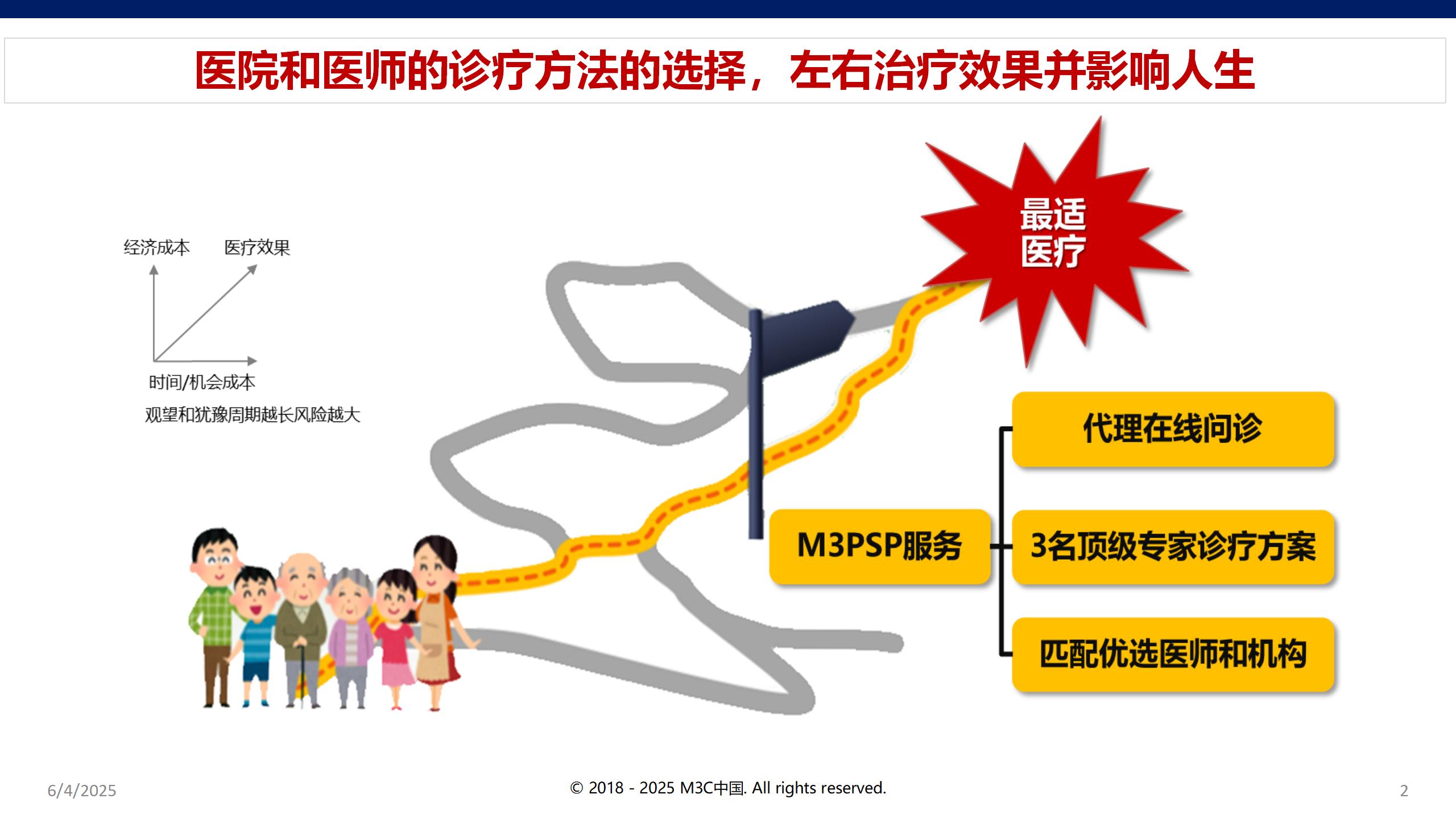 M3PSP患者就医决策支持服务到底能解决什么样的现实问题（＞＞点击了解）