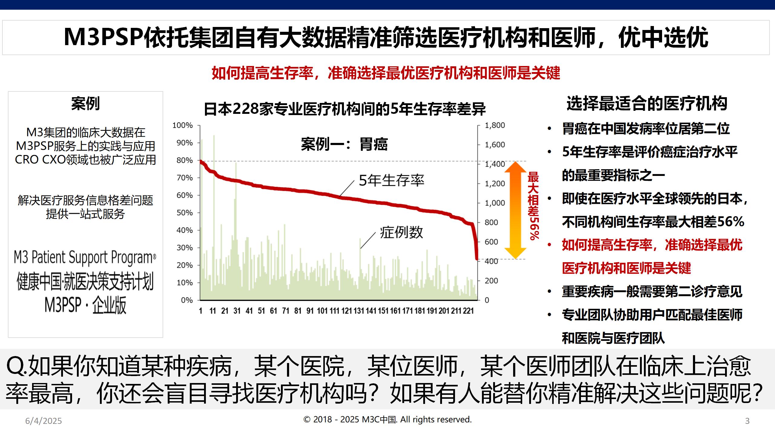 M3PSP患者就医决策支持服务到底能解决什么样的现实问题（＞＞点击了解）