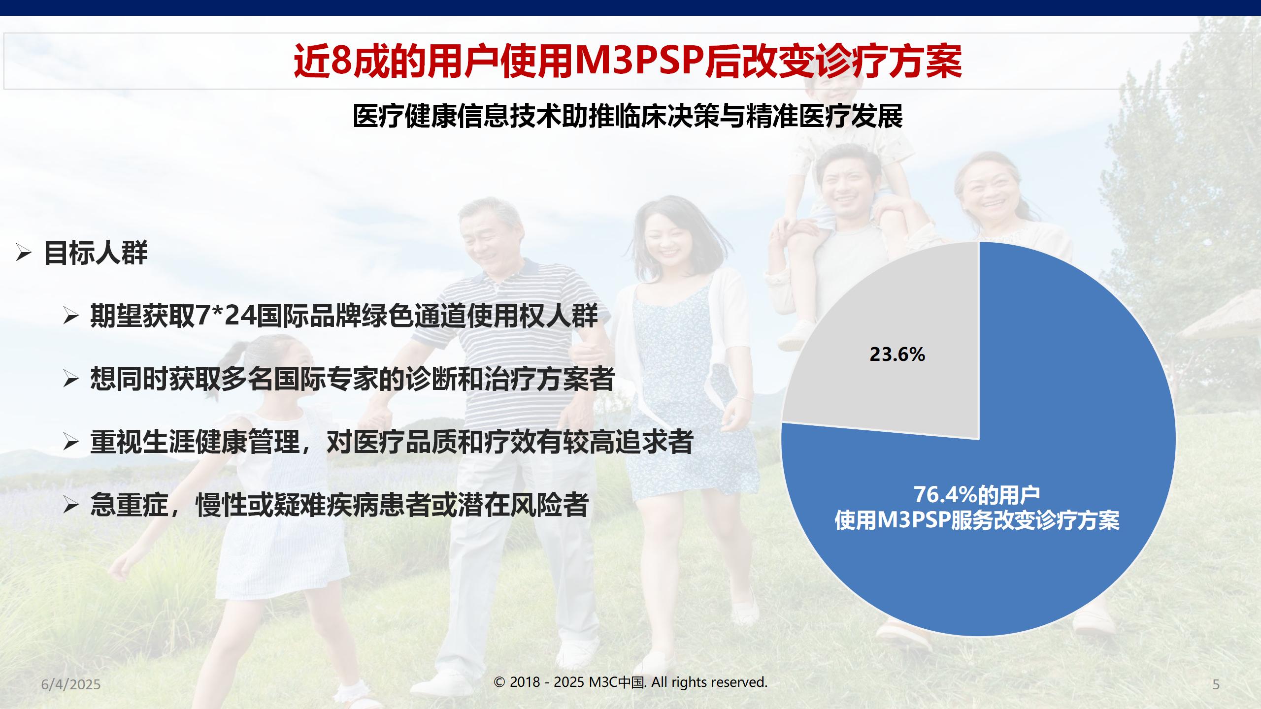 M3PSP患者就医决策支持服务到底能解决什么样的现实问题（＞＞点击了解）