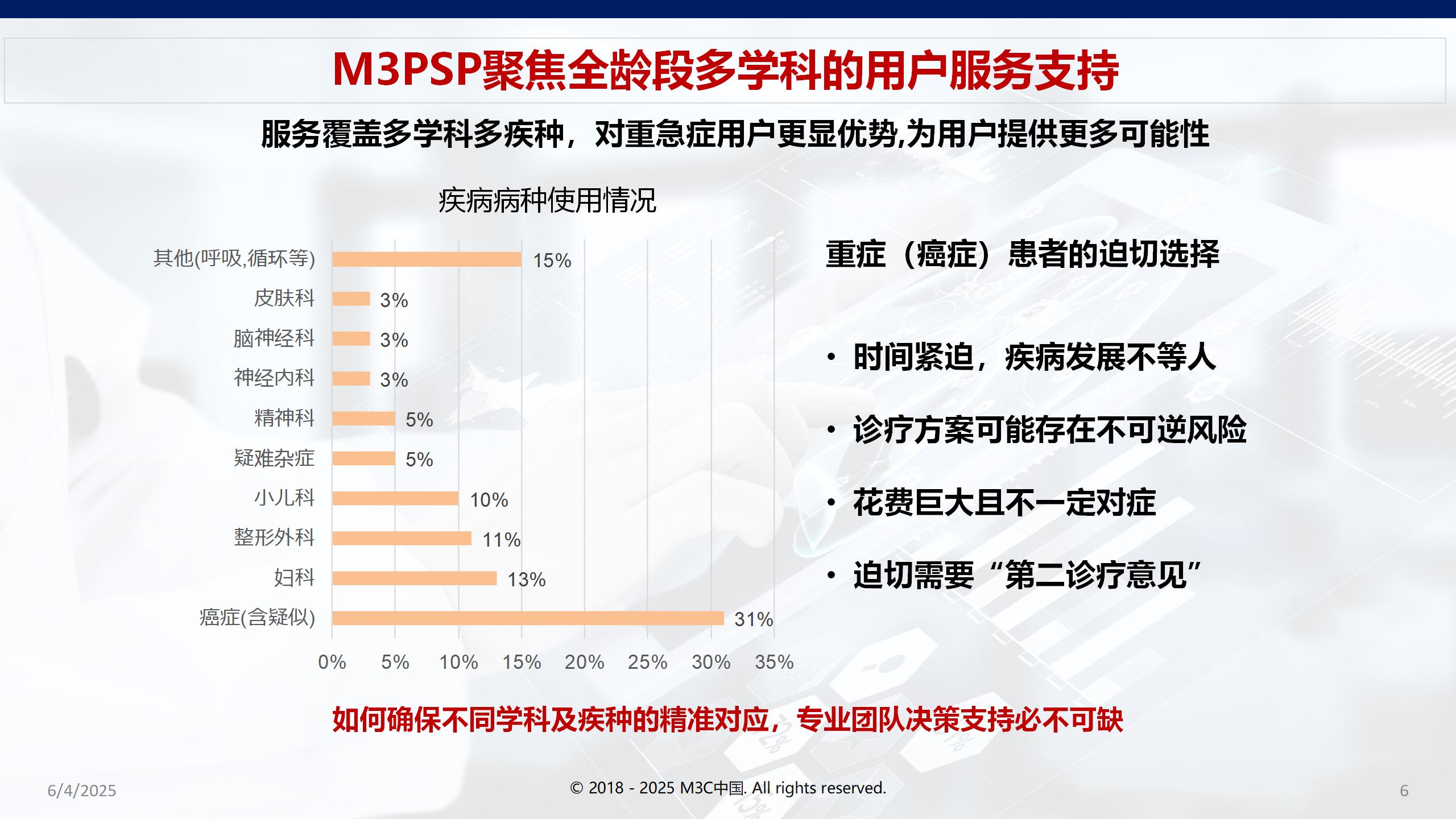 M3PSP患者就医决策支持服务到底能解决什么样的现实问题（＞＞点击了解）