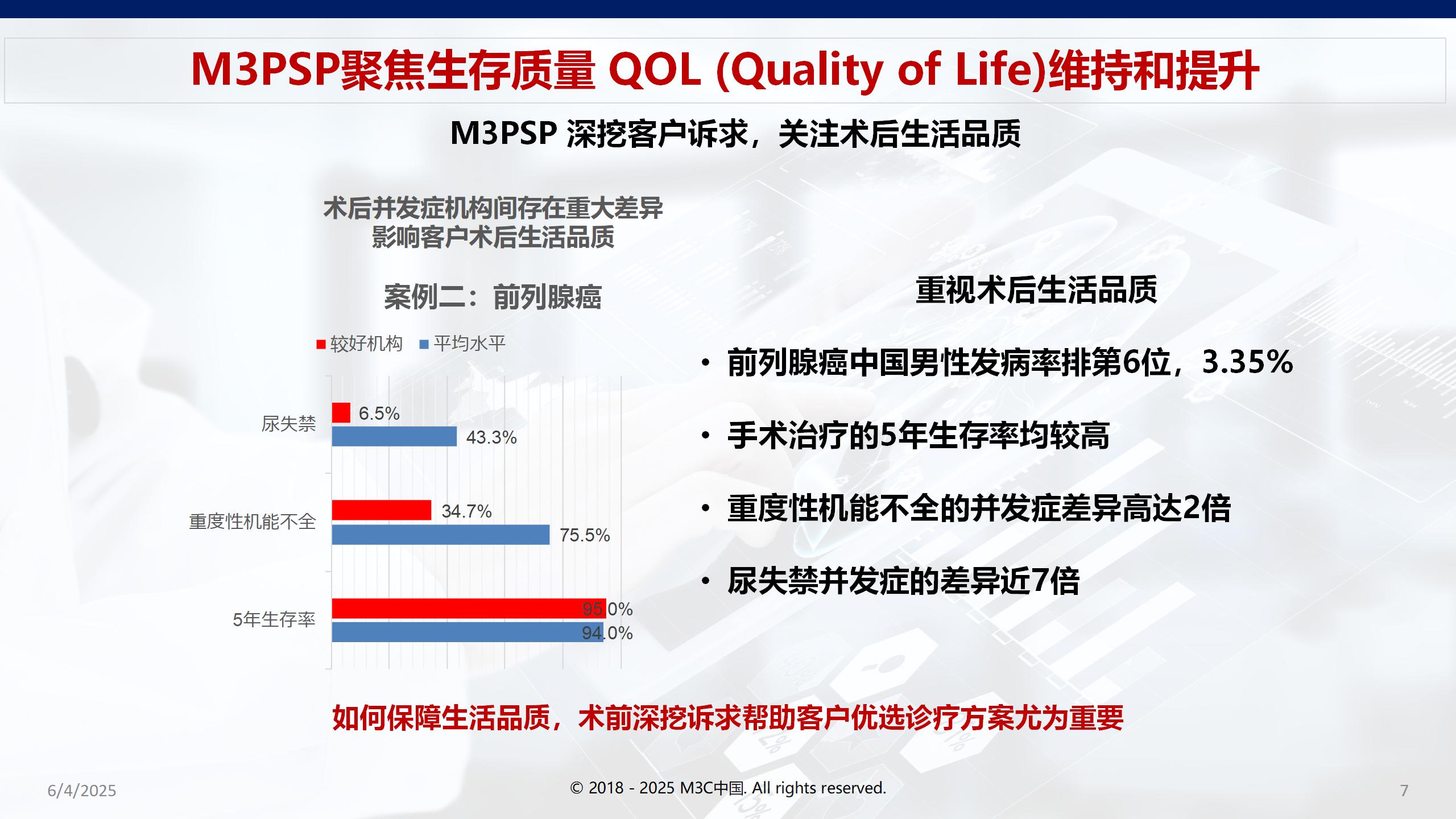 M3PSP患者就医决策支持服务到底能解决什么样的现实问题（＞＞点击了解）
