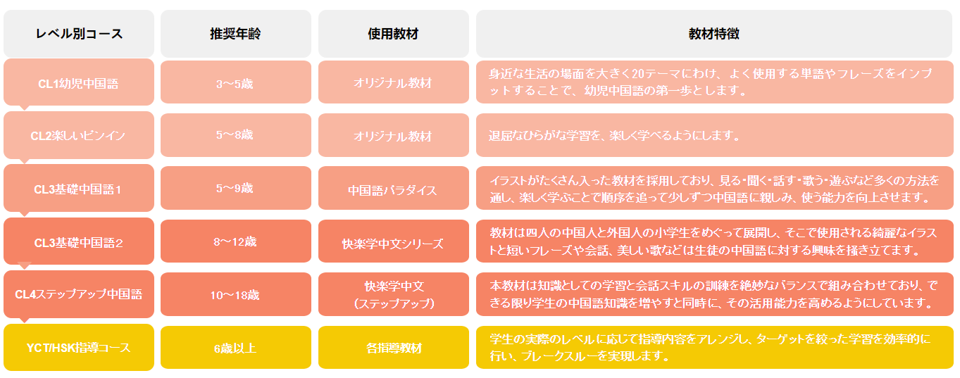 子ども中国語