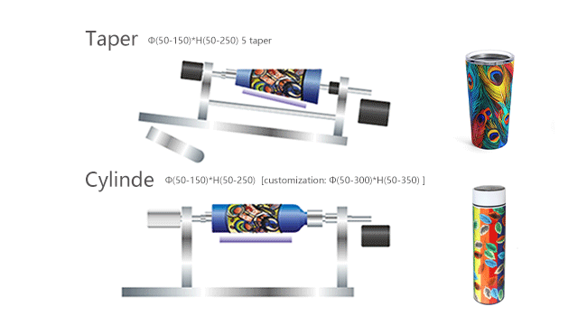 UV printer Bottle printing machine Inkjet cylinder Rotary print solution