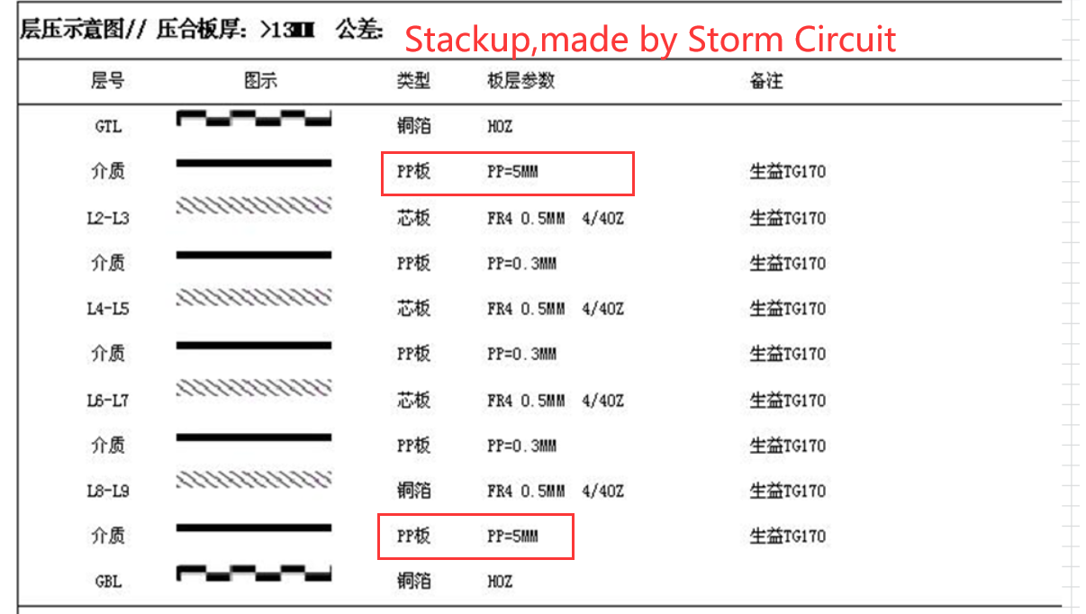 10 layer 13mm thickness,blind vias,4OZ inner layer