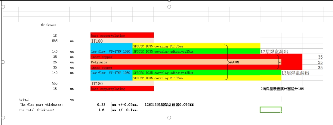 4 layr rigid-flex pcb stackup