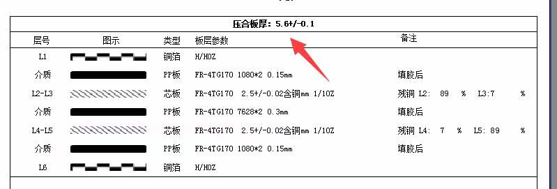 6 Layer PCB Stackup,thickness 5.6mm