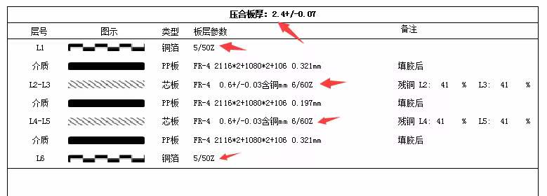 6 Layer with 6OZ inner layer,5OZ outer layer,thickness 2.4mm