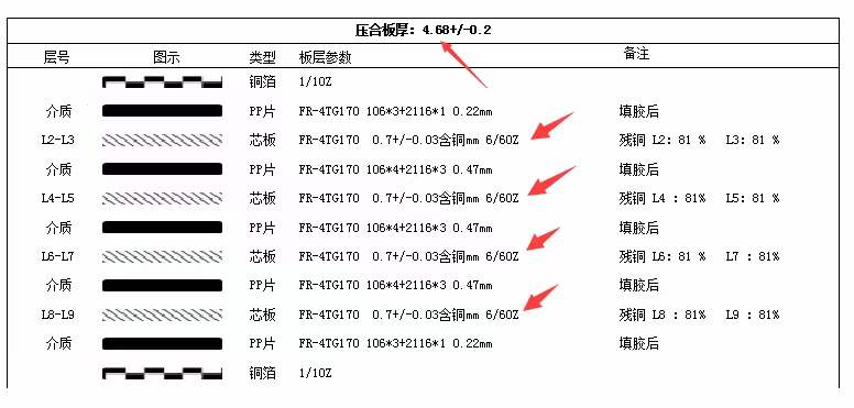 10 layer PCB with inner layers 6OZ,thickness 4.7mm