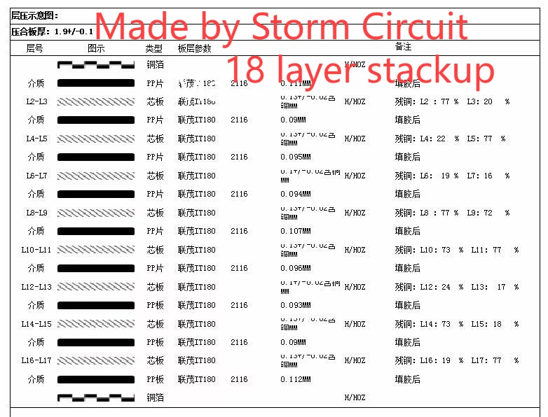 18 layer stackup