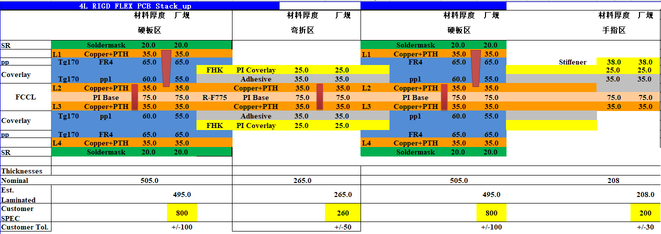 4 Layer Rigid-flex HDI PCB