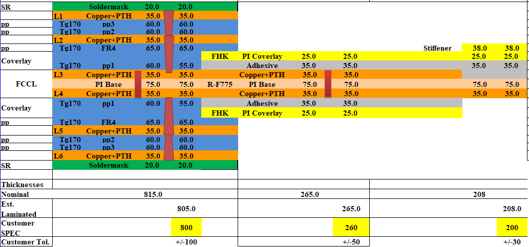 6 Layer Rigid-flex HDI PCB