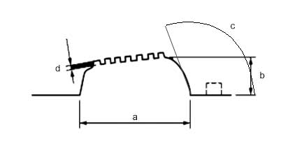 ISO 20345:2022 Design requirements for ladder grip shoes