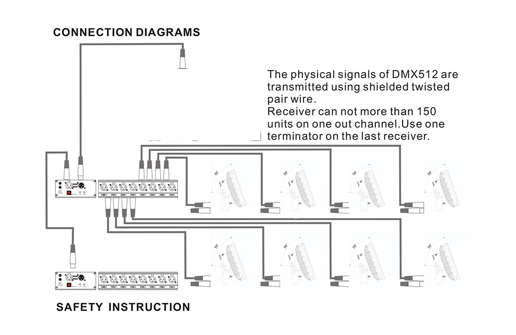 Six-port DMX signal splitter principle diagram