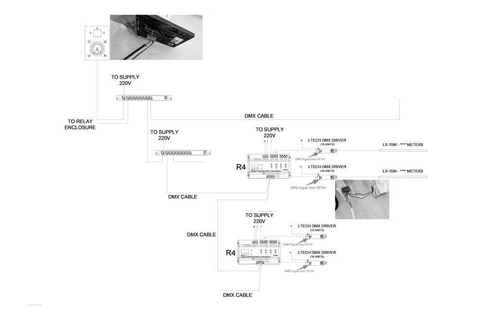 Pharos architectural lighting control system principle diagram