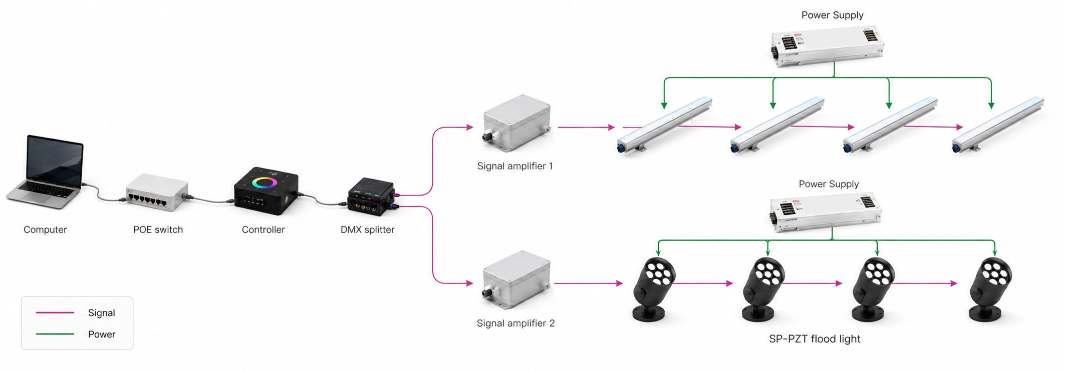 TPK architectural lighting control system topology diagram