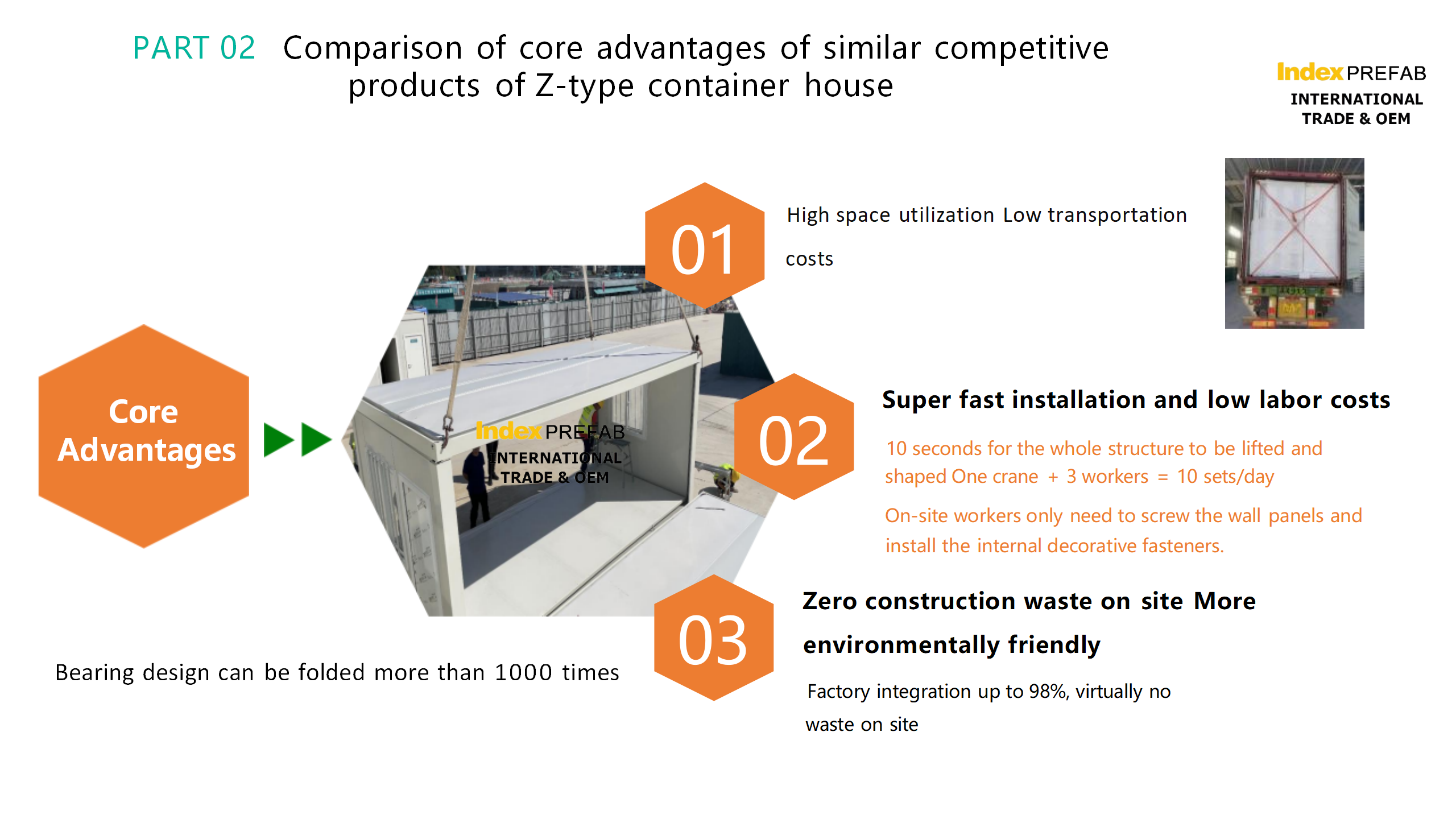 How to Load Container House