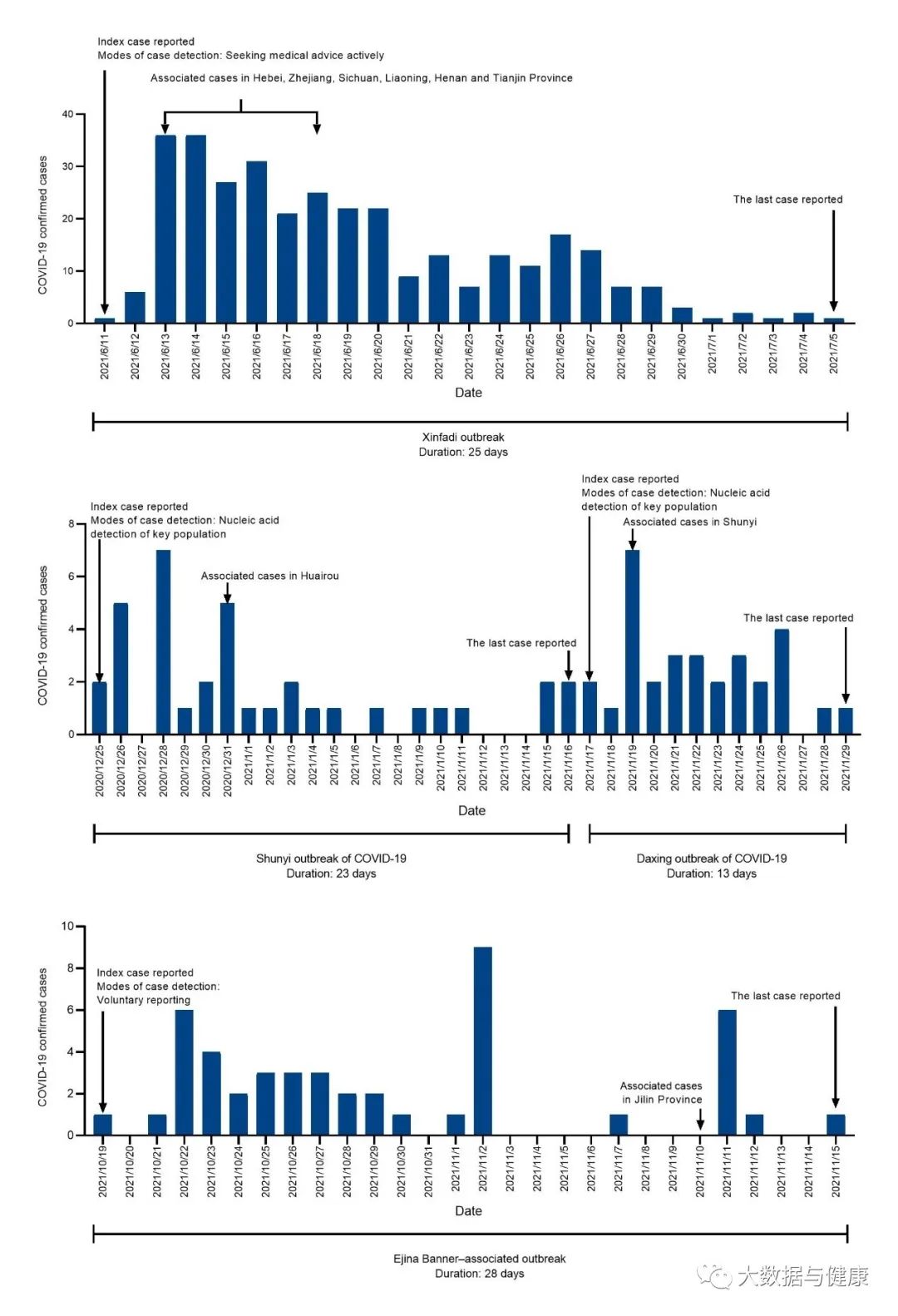 Evaluation of COVID-19 outbreak prevention and control in Beijing