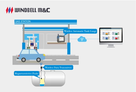 automatic tank gauge system for petrol station
