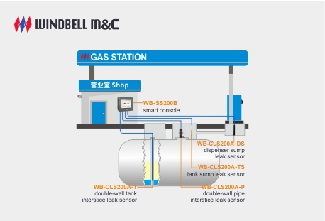 gas station leak detection system