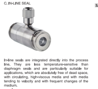 DiaphragmIn-LineSeals-981.10Chinasupplier